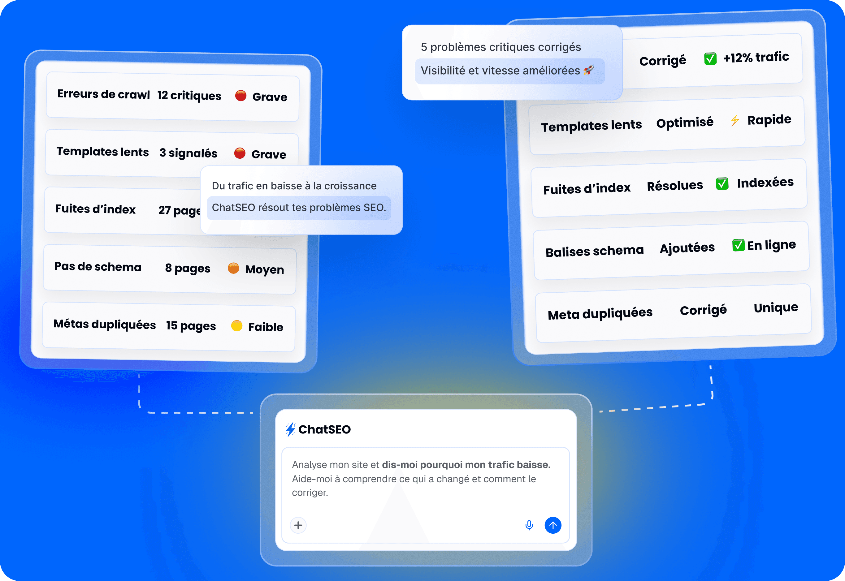 Analyse détaillée des résultats SEO