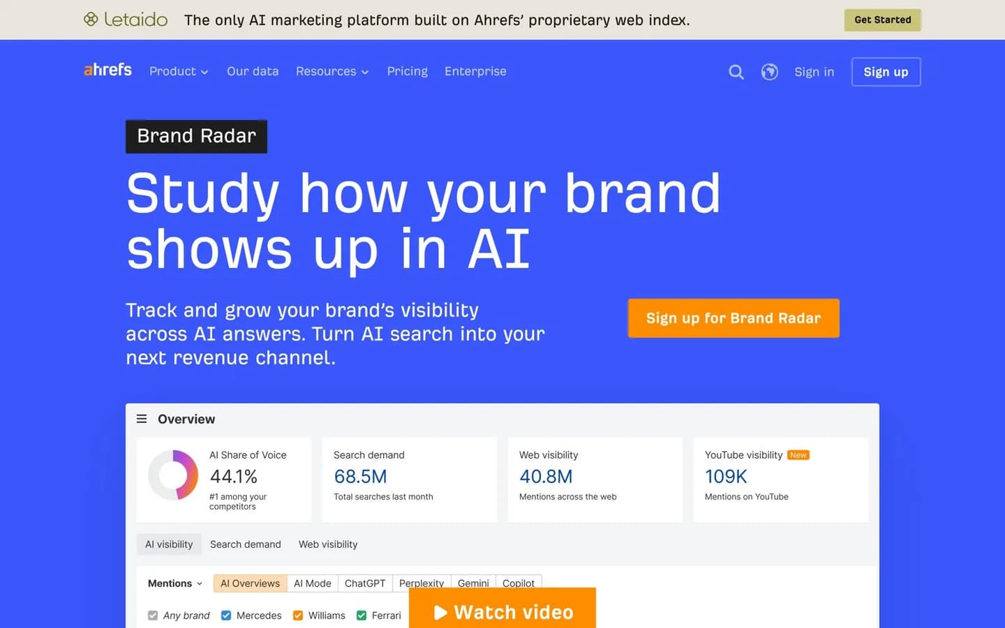 Ahrefs Brand Radar page, October 2026