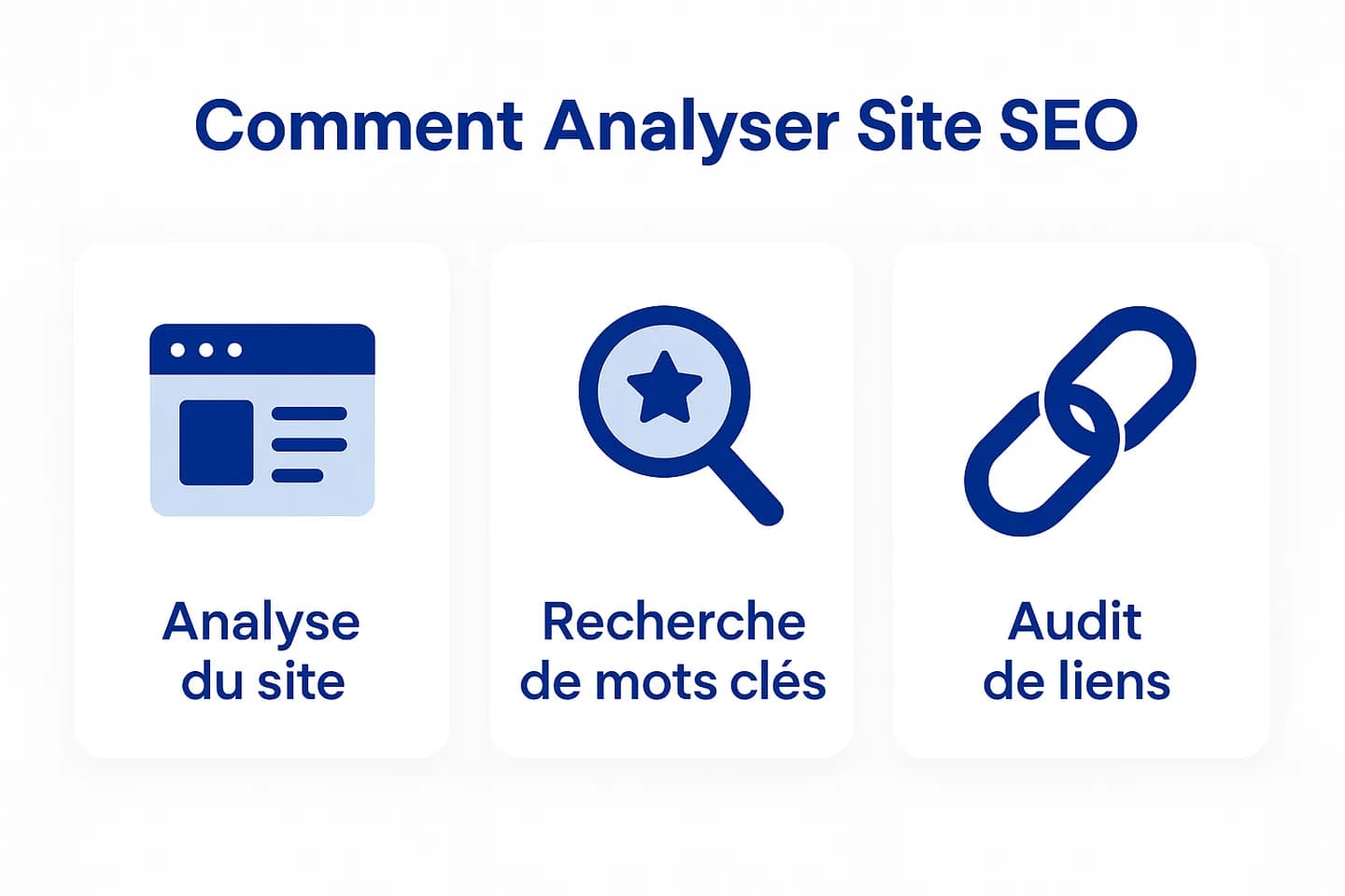 Infographie présentant les 5 couches d'une analyse SEO : on-page, technique, backlinks, contenu et concurrence