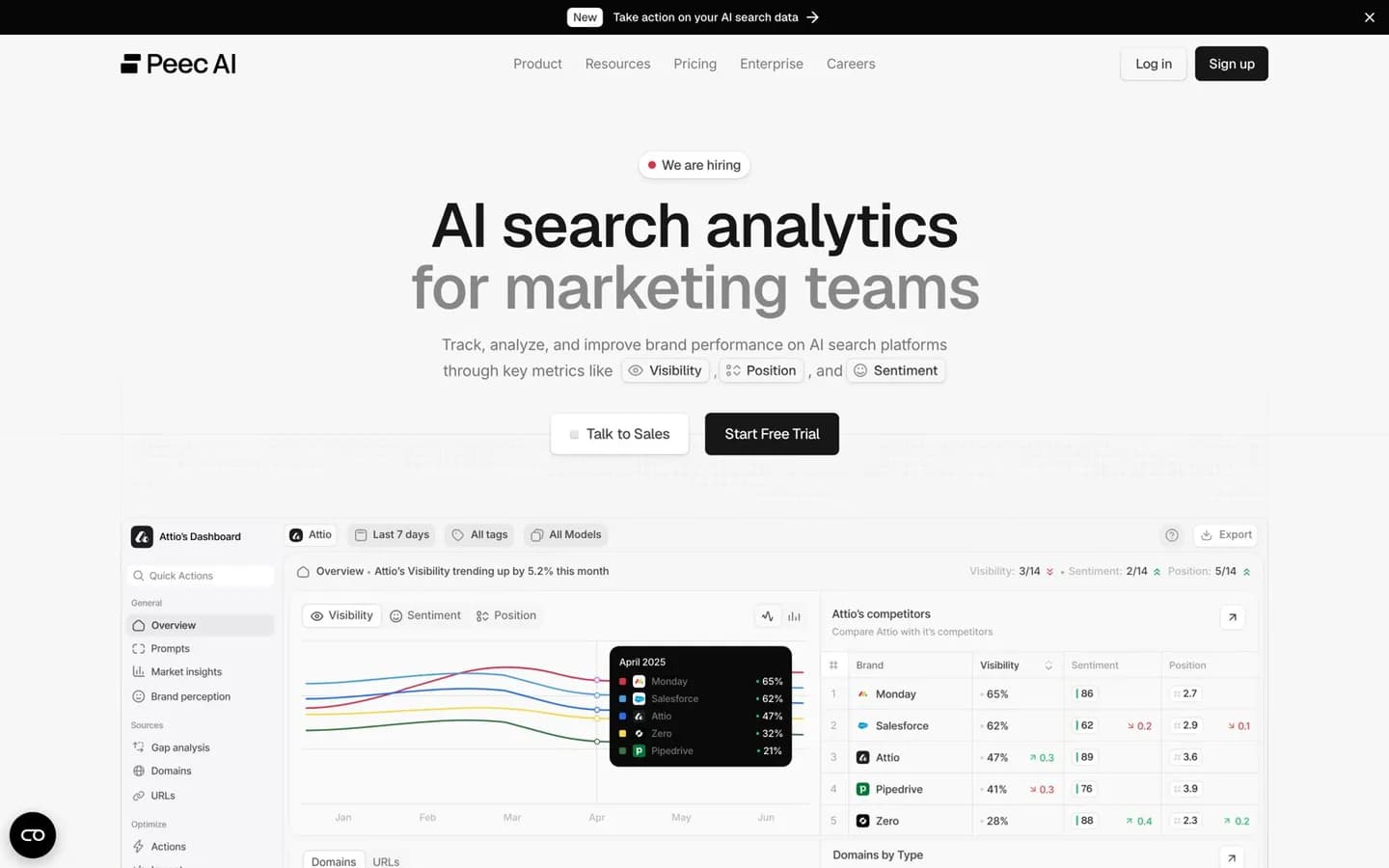 Peec AI homepage, October 2026