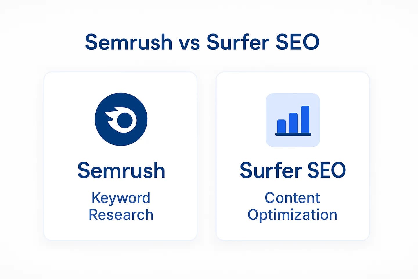 Infographie comparant Semrush (plateforme SEO complète), Surfer SEO (optimisation de contenu et visibilité IA) et ChatSEO (IA sur vos vraies données Search Console)
