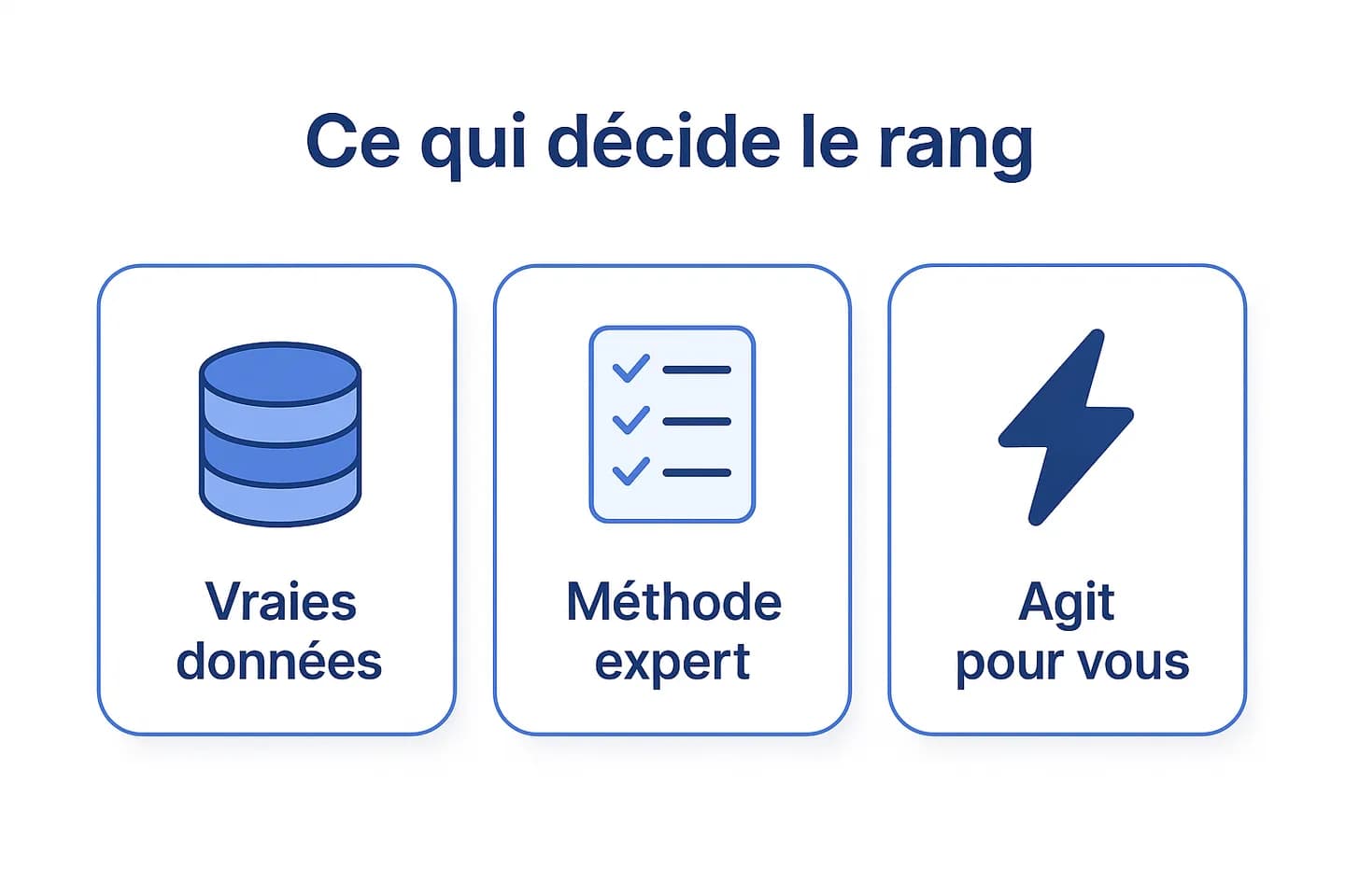 Infographie : les trois critères qui décident du rang d'un outil SEO, vraies données, méthode expert, agit pour vous