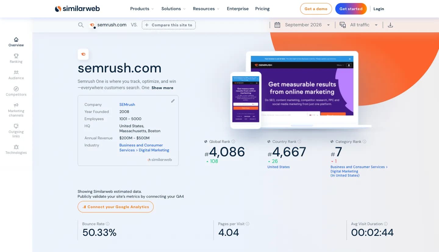 Similarweb's free Website Traffic Checker showing semrush.com for September 2026