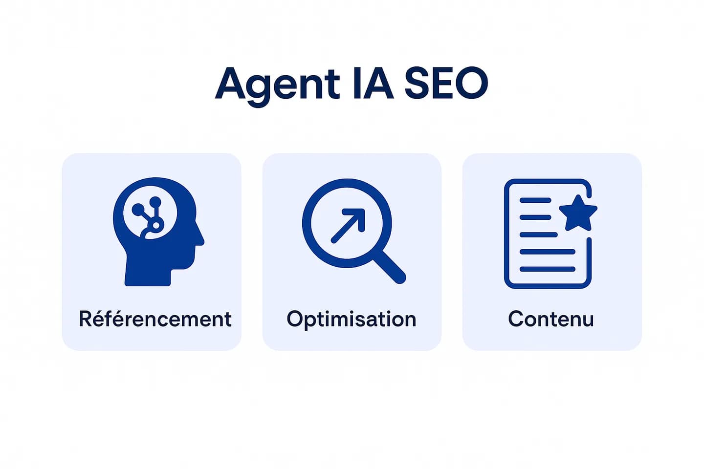 Infographie comparant les agents IA SEO en 2026 : ChatSEO (IA sur vos données GSC), Surfer (optimisation de contenu), Semrush et Ahrefs (profondeur des données), Sedestral (rédaction automatique)