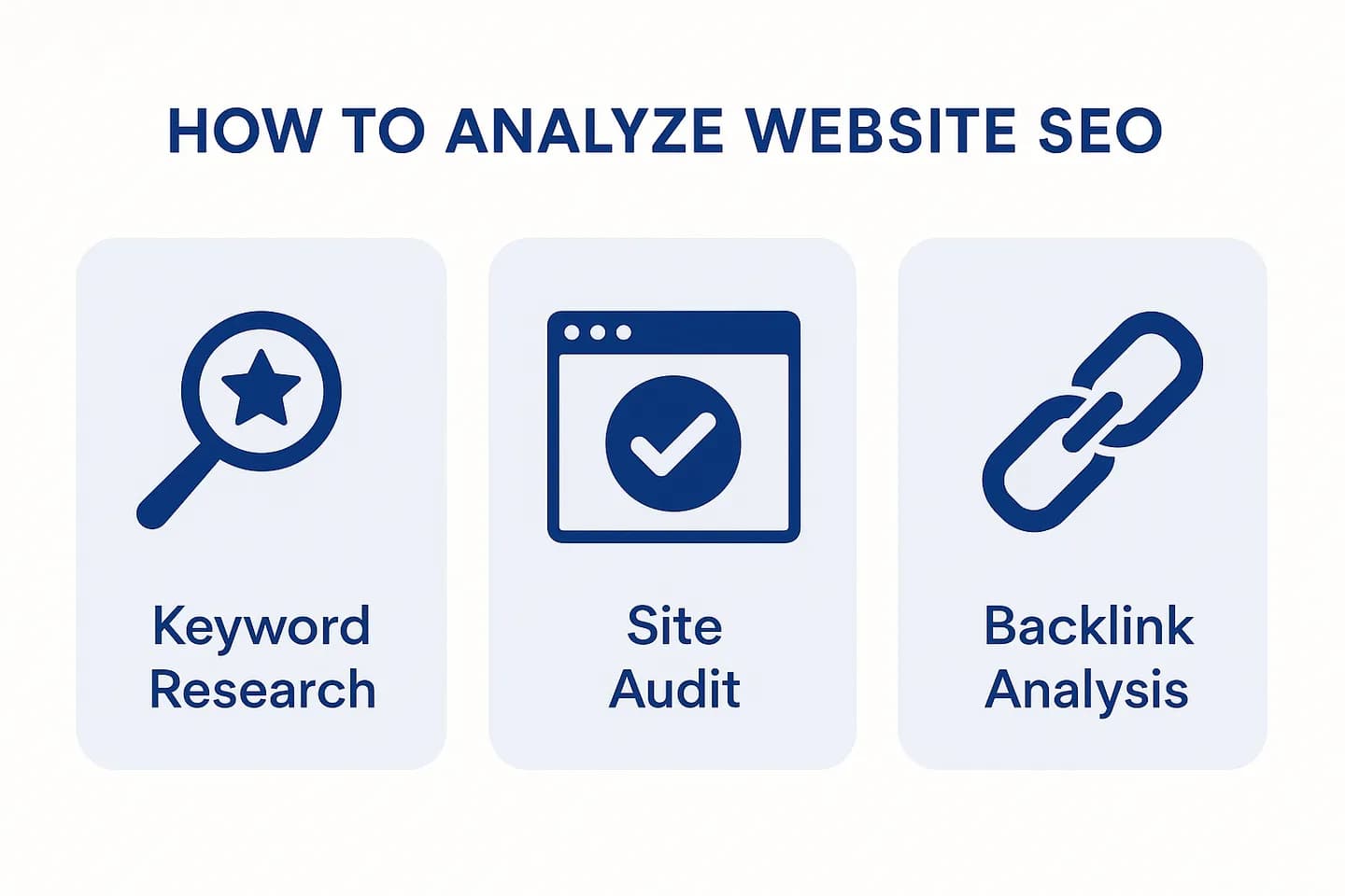 Infographic showing the 5 layers of an SEO analysis: on-page, technical, backlinks, content and competitors